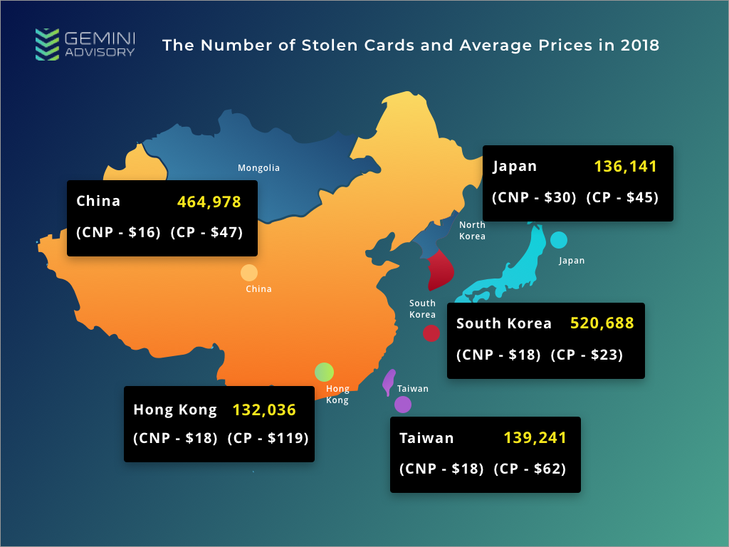Payment card in Japanese fraud trends of East Asian countries infographics