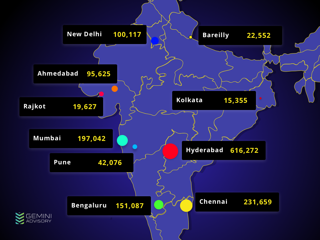 Indian cities with the largest number of exposed cardholders