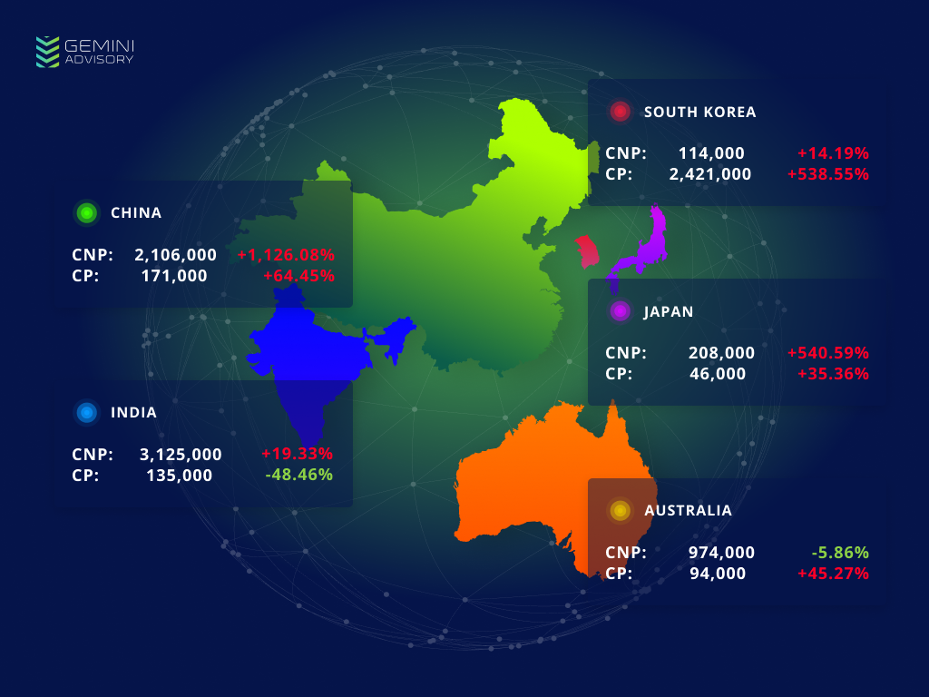 APAC fraud rates by location